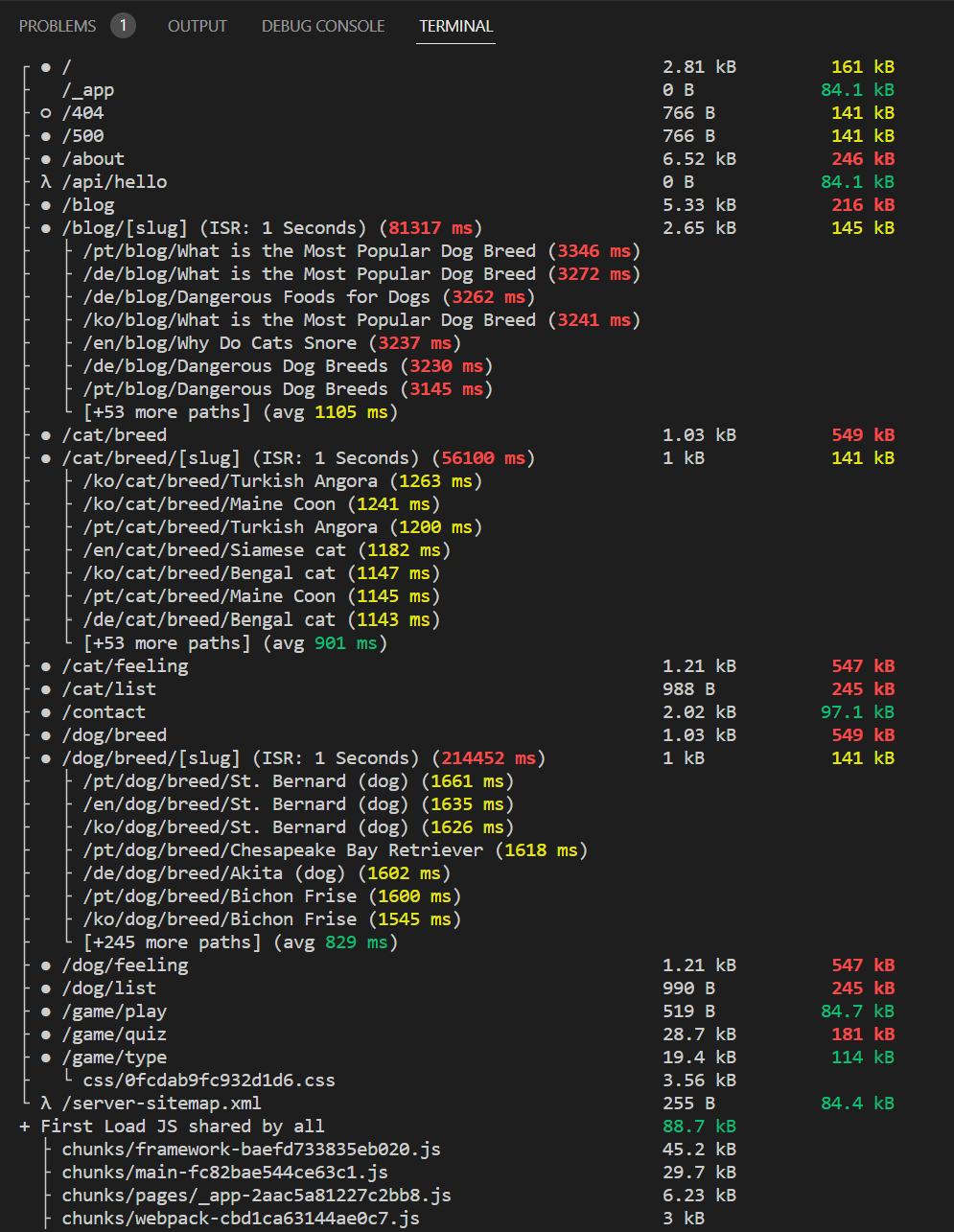 Dynamic Import after