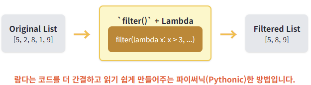 Python 람다 활용 예시