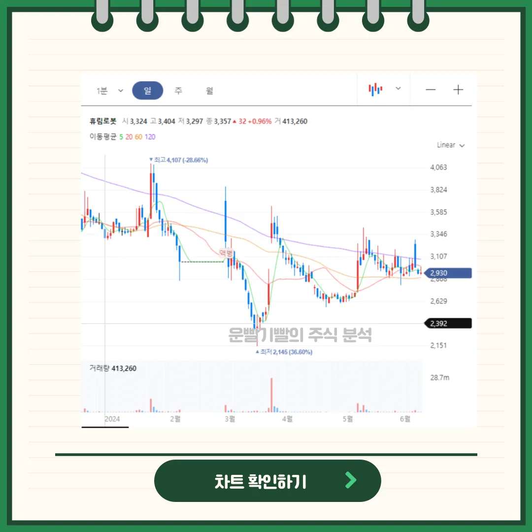 휴림로봇 차트분석