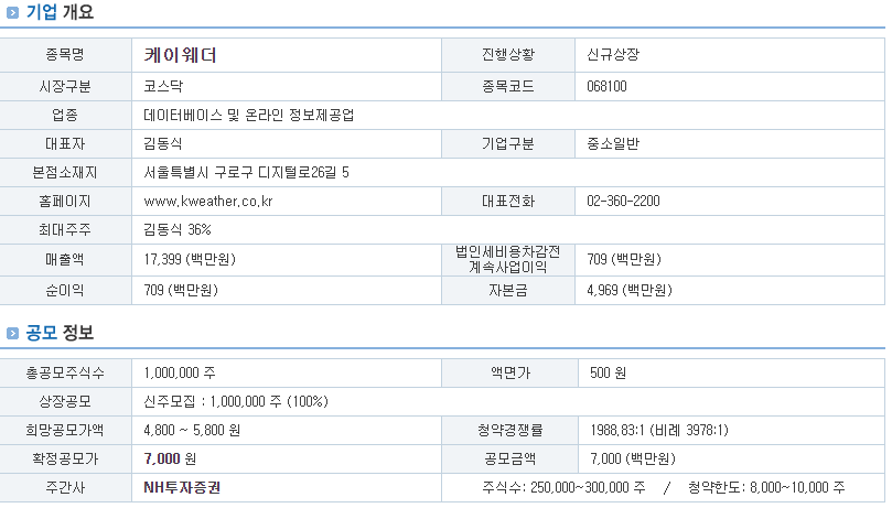 케이웨더