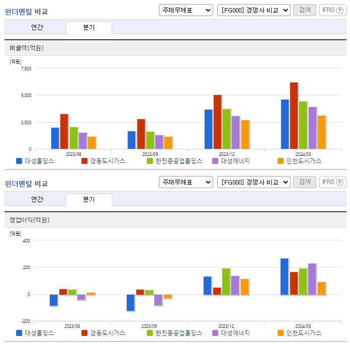 대성홀딩스_업종분석