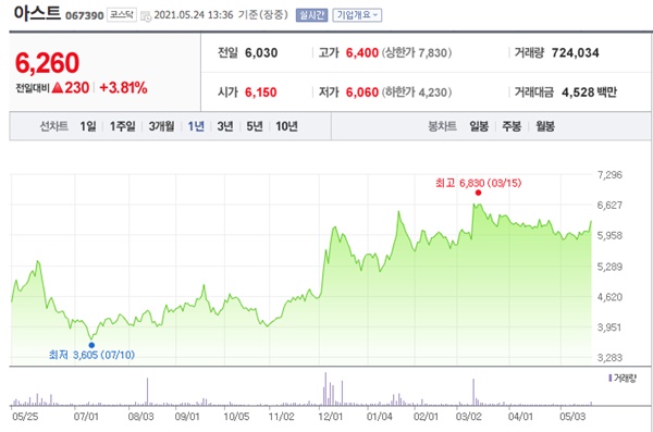 우주항공 관련주 이미지 입니다.
