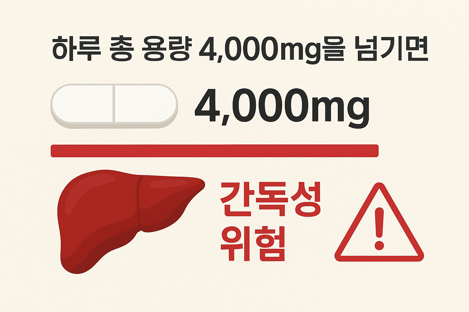 아세트아미노펜-복용-주의사항