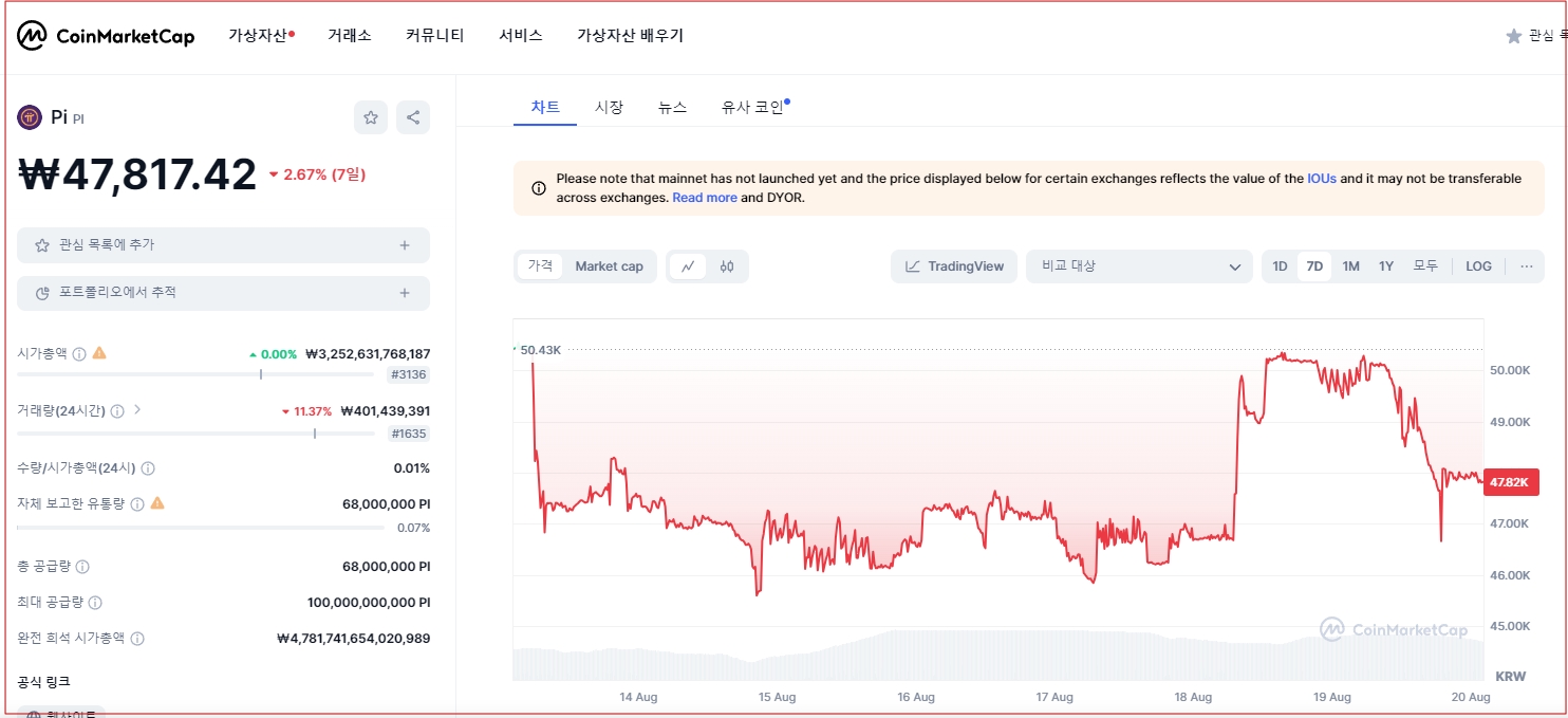 후오비 1파이코인 시세