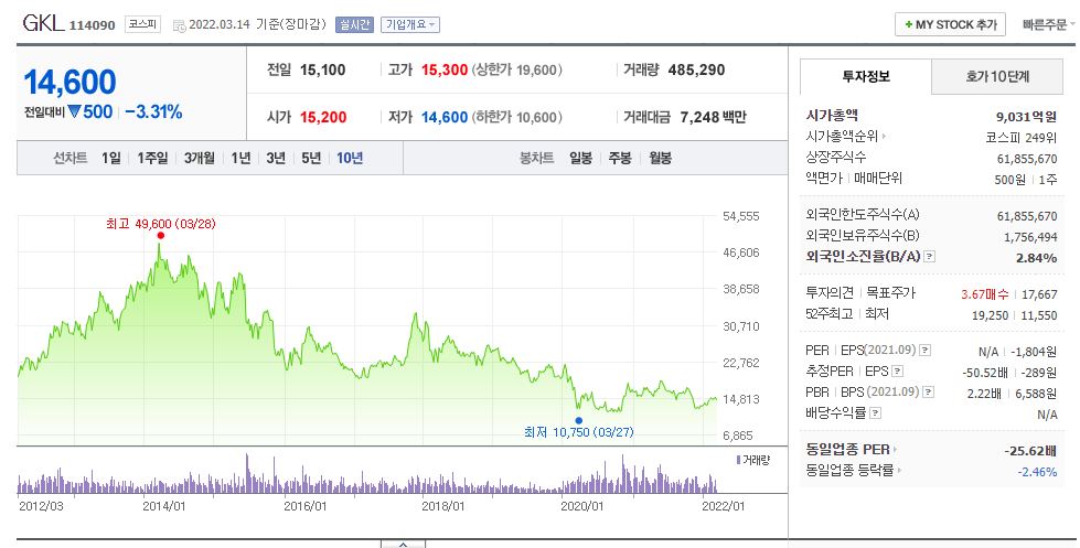 GKL-그랜드코리아레저-GKL기업가치-GKL배당금-GKL매출액-GKL10년주가추이