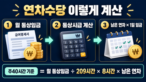 월급 250만원 300만원 350만원 400만원 연차수당 5일 10일 계산