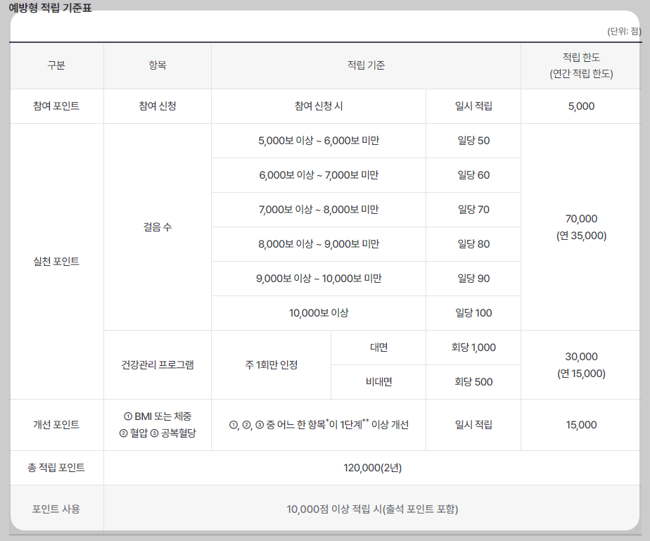 건강생활실천지원금