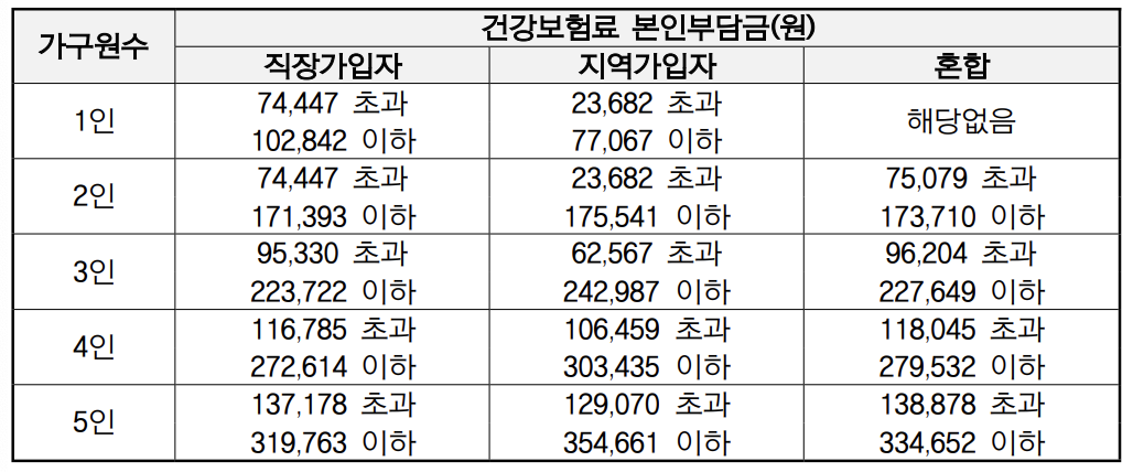2023인천드림체크카드
