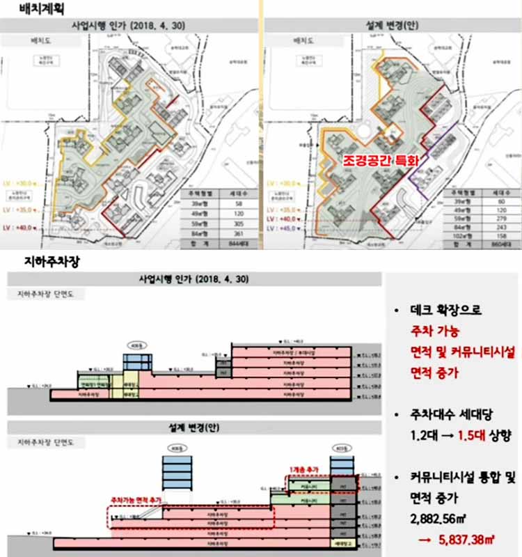노량진 4구역 설계변경내용
