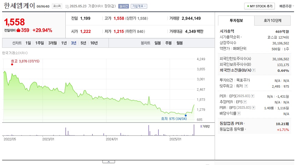 한세엠케이 주가 흐름