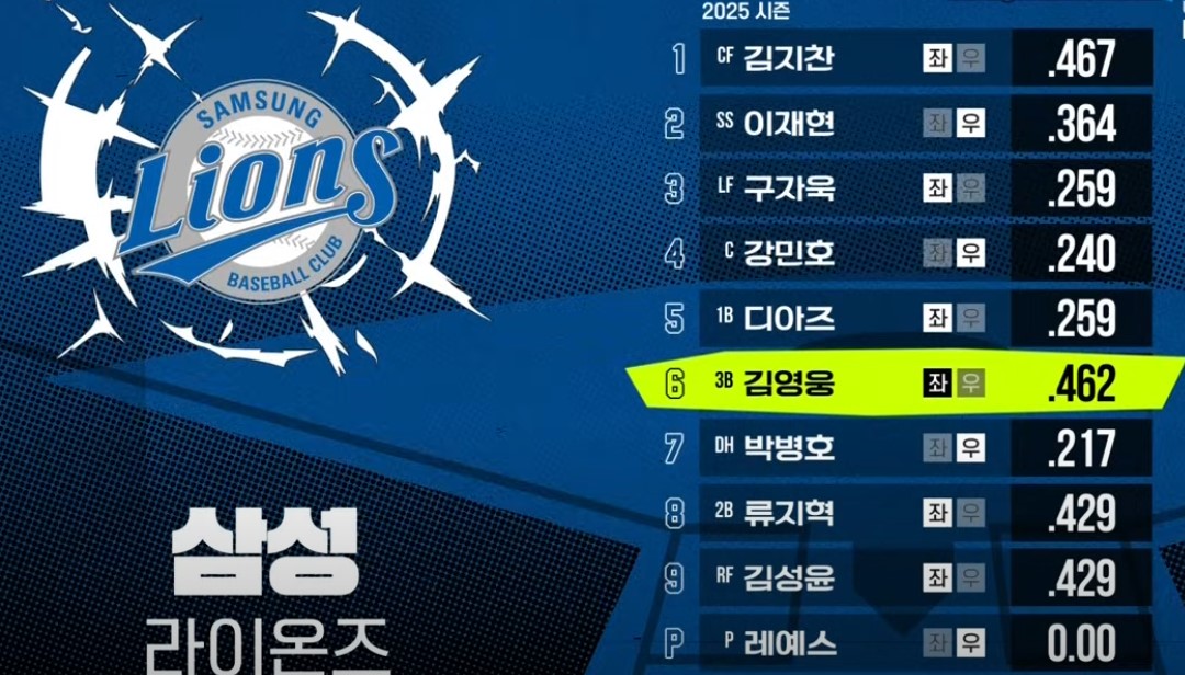 2025 프로야구 두산 vs 삼성