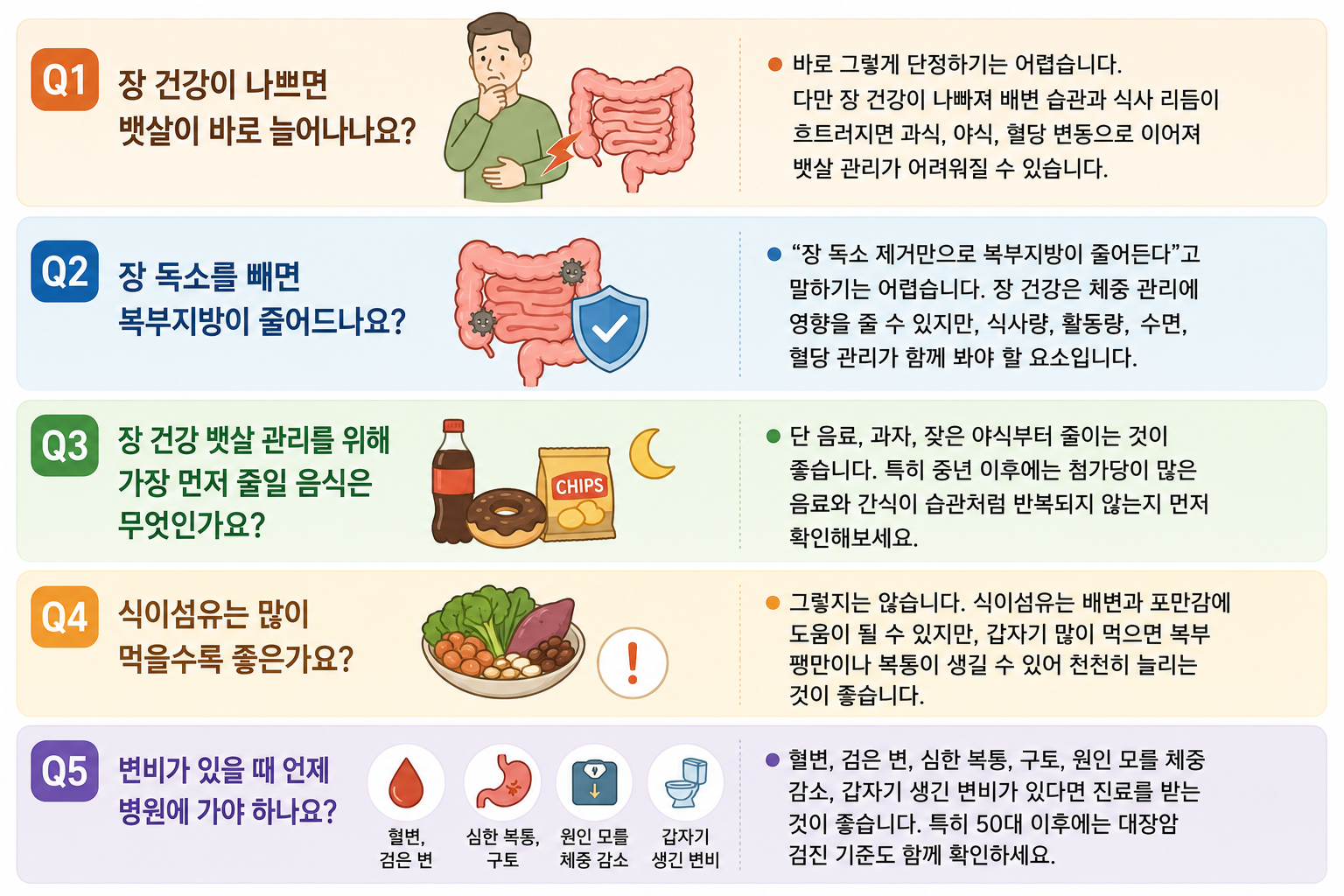 묵은지방