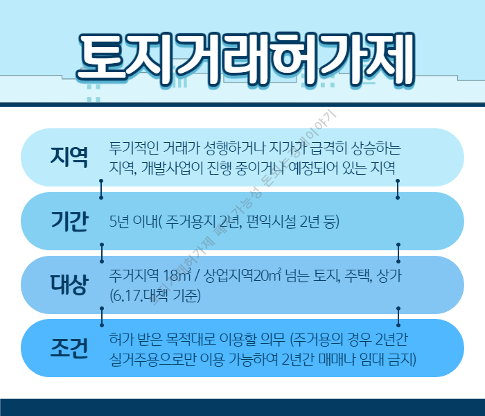 토지거래허가제 정리 지역, 기간, 대상, 조건