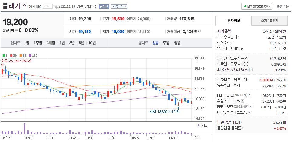 클래시스 차트(일봉)
