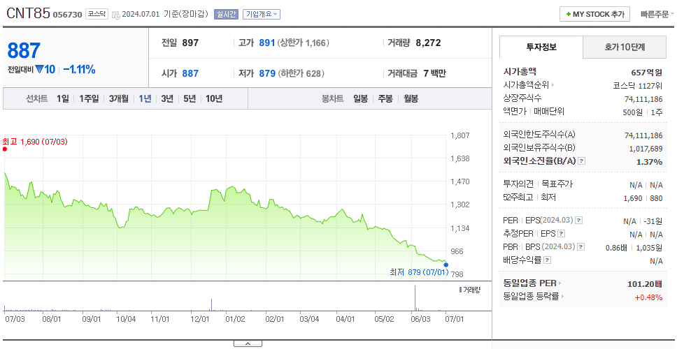 CNT85_주가