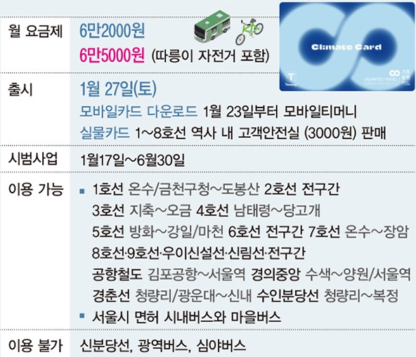 서울시 무제한 대중교통 이용권 - 기후동행카드