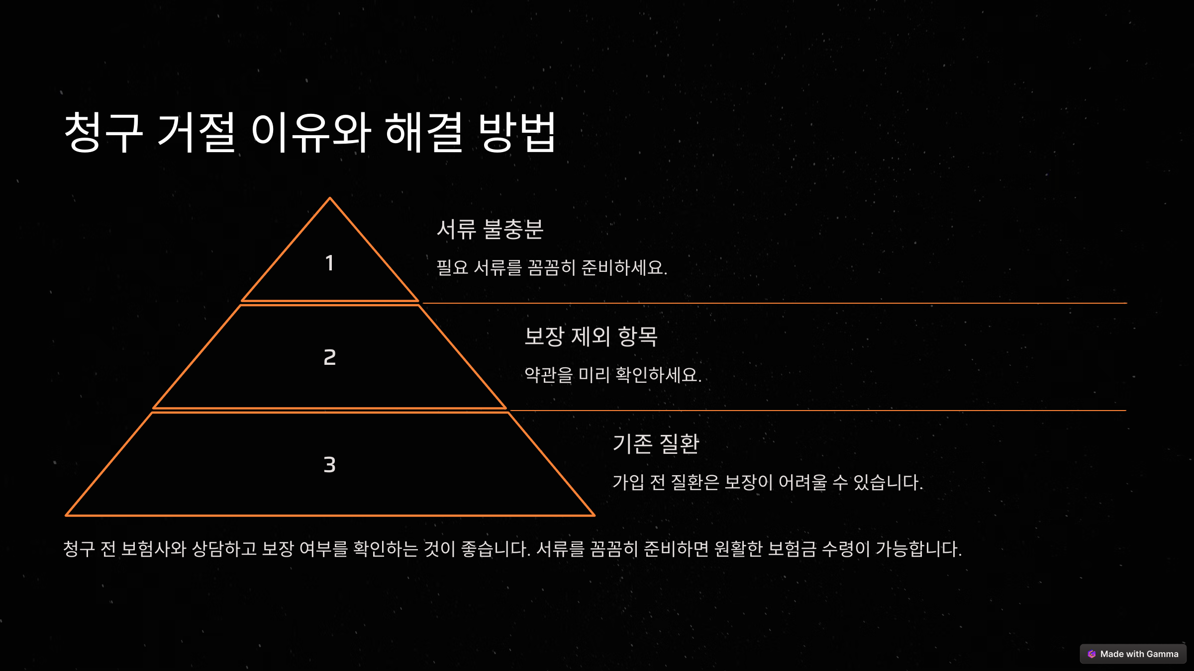 실비보험 청구, 몰라서 돈 못 받는 경우 많다!