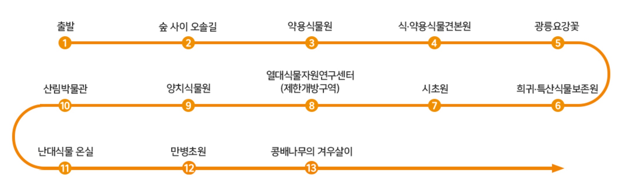 국립수목원 예약