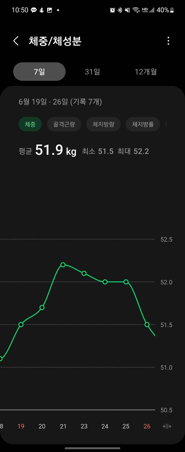 일주일 간 체중변화_체중