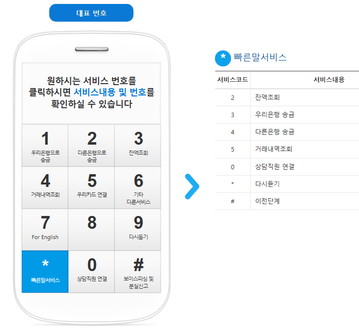 전화상담 서비스 빠른말 서비스 안내