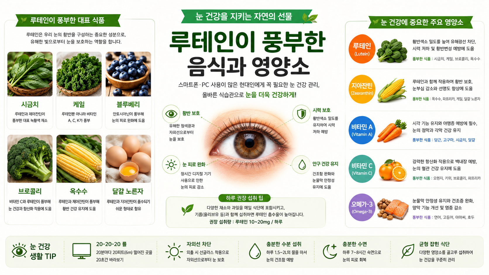 스마트폰 시대 눈 건강 지키는 시력 보호 생활습관 7가지