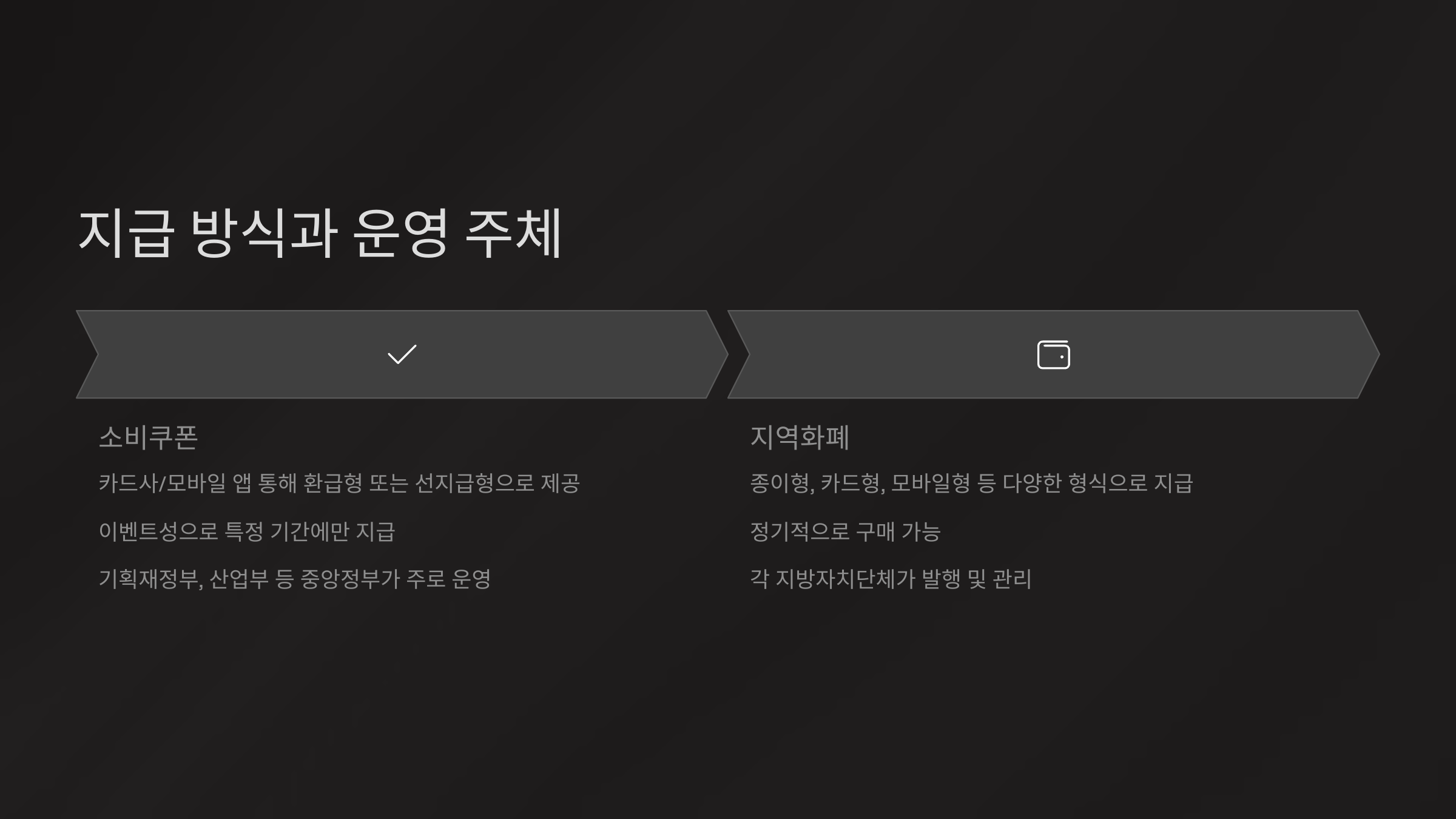 지급 방식과 운영 주체