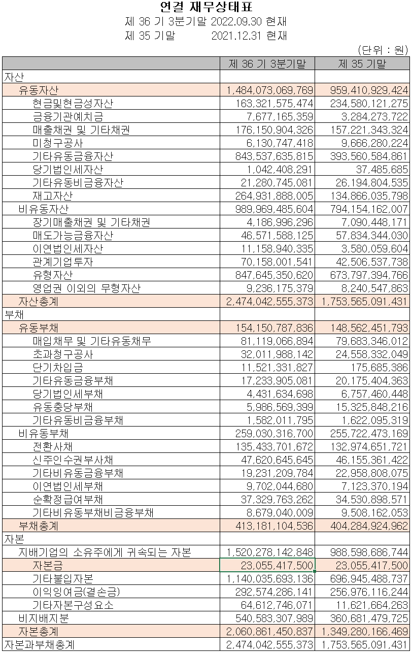 일진머티리얼즈 - 재무상태표