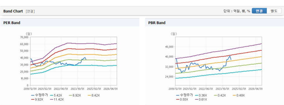 삼성카드 주가 분석과 투자 전략