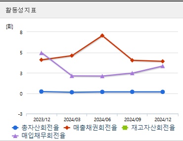 동신건설 주가 활동 (0401)