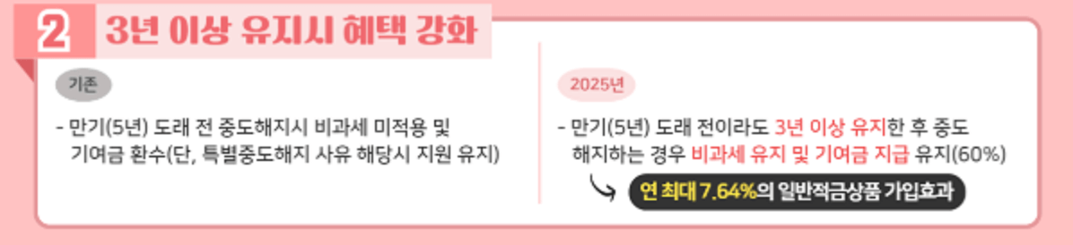 청년도약계좌 조건