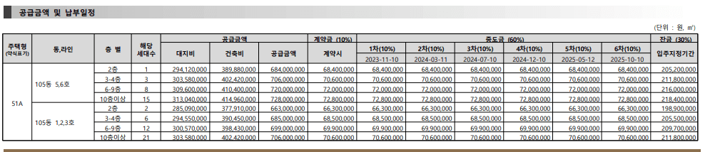 청량리 롯데캐슬 하이루체