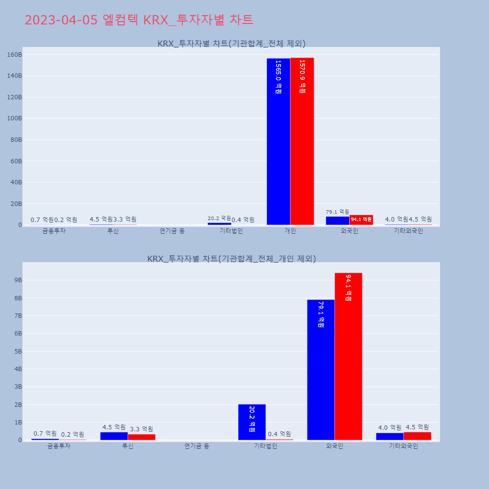 엘컴텍_KRX_투자자별_차트