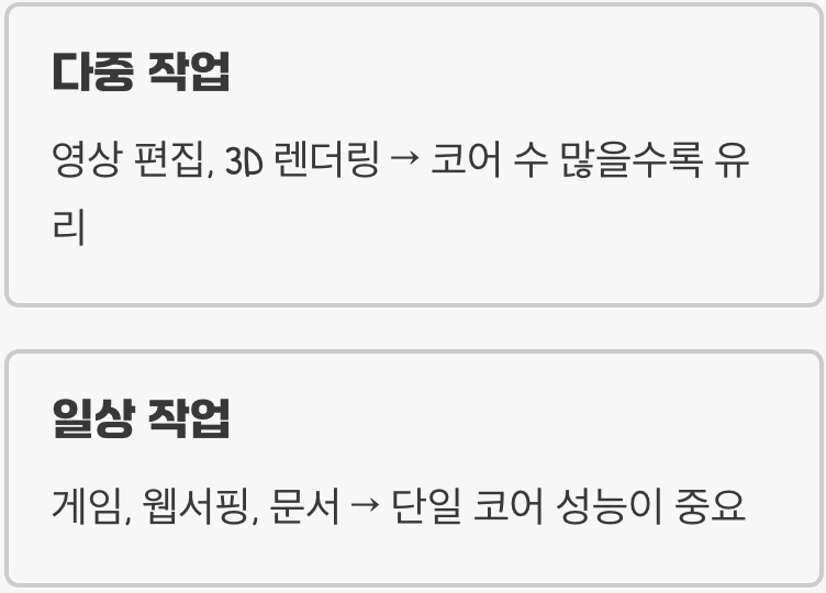 오해 1: CPU, 코어와 스레드가 많을수록 무조건 빠르다