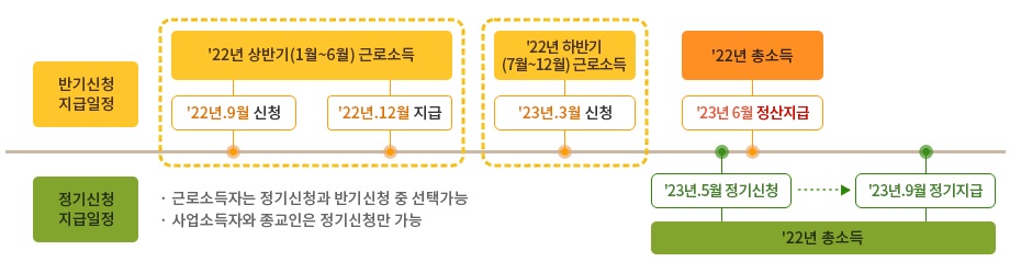 근로장려금 신청자격