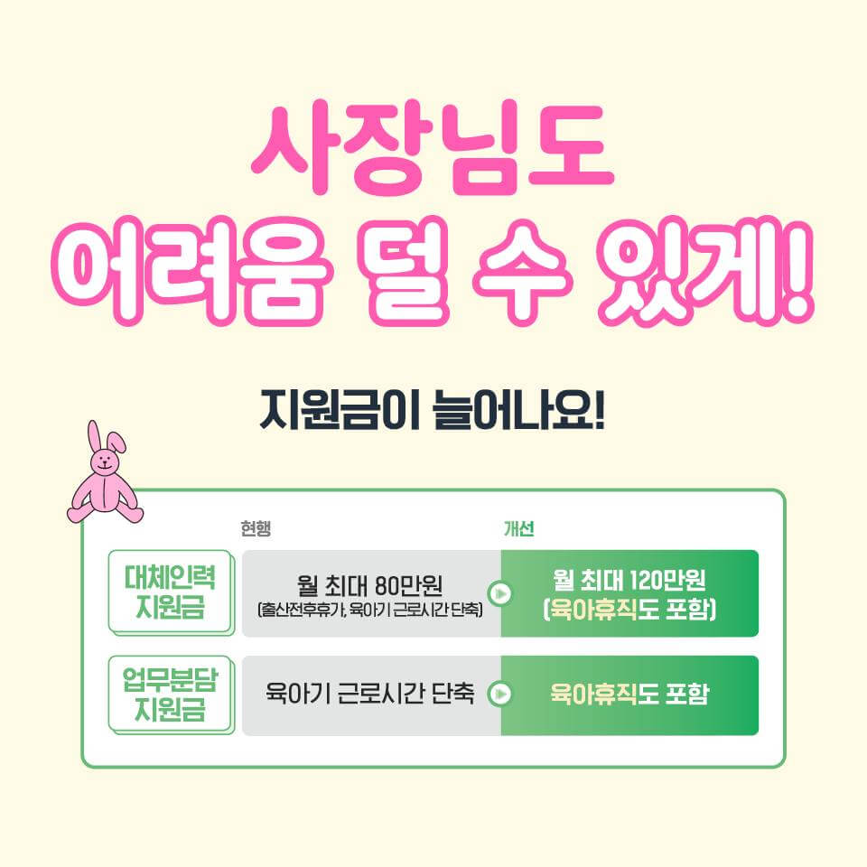 2025년 육아휴직급여