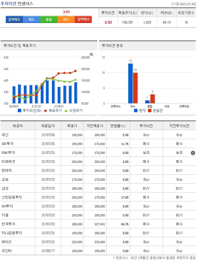 포스코 케미칼 목표주가