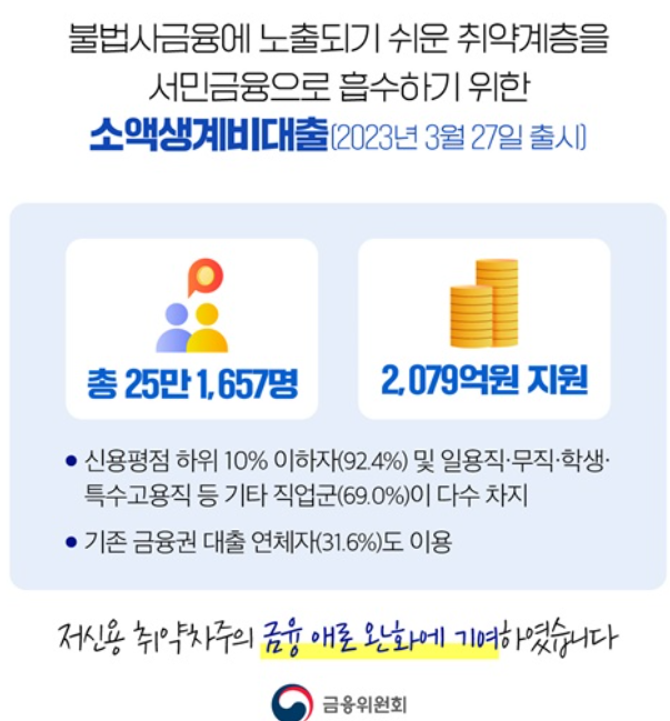 불법사금융예방대출