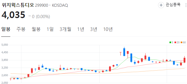 비전프로XR-관련주-대장주-위지윅스튜디오-주가