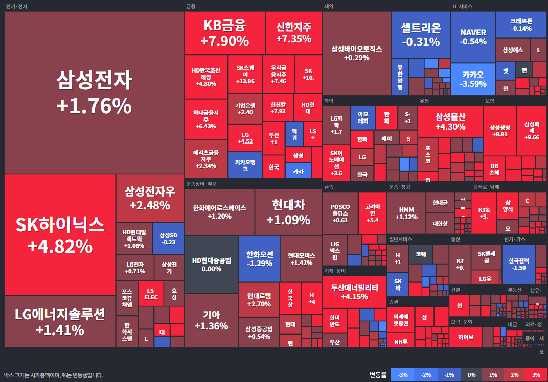 코스피등락률