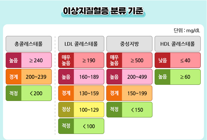 심뇌혈관질환 고위험군 자가진단과 통합관리법 (출처 : 정책브리핑)