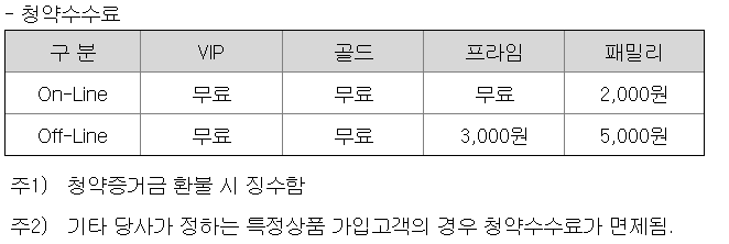 파로스아이바이오 공모주