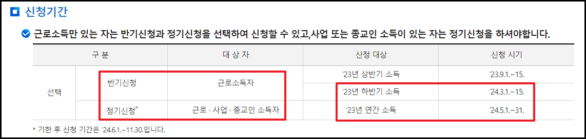 근로장려금 신청기간