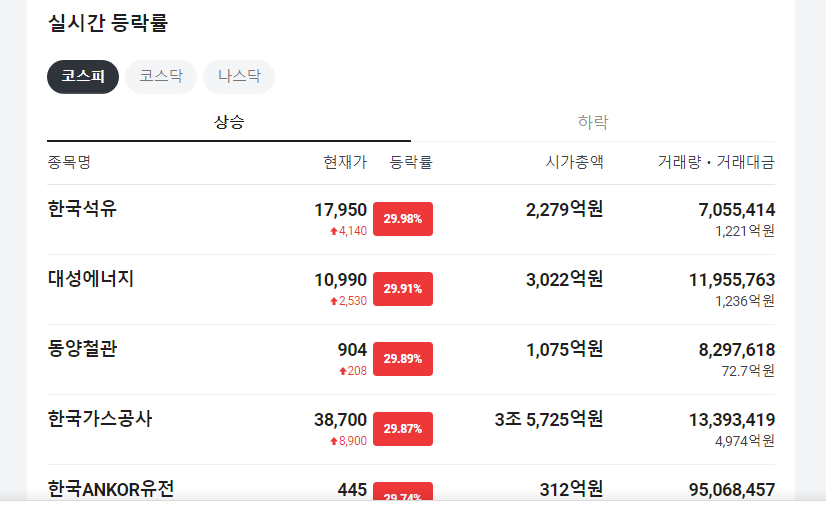 코스피지수