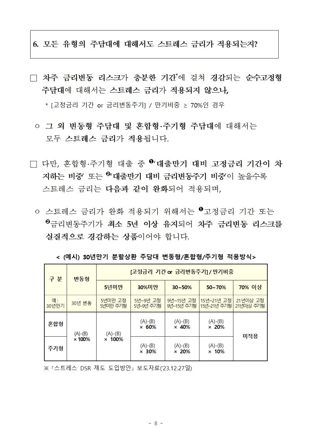 스트레스DSR