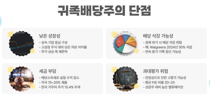 귀족배당주의 장단점