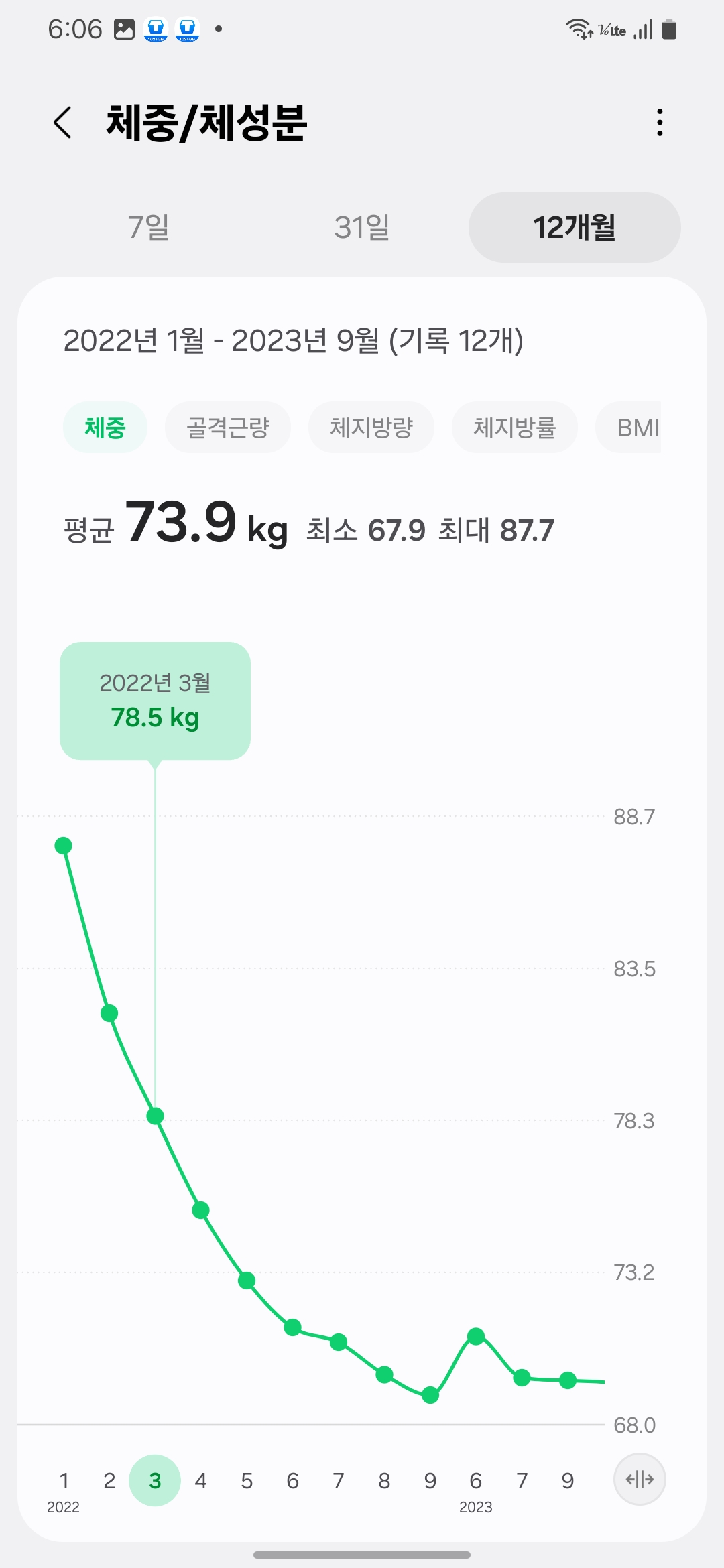 Weight graph showing progress to 78.5kg in March 2022 from Samsung Health.-삼성헬스 체중 변화 – 2022년 3월, 78.5kg로 감소한 중간 시점