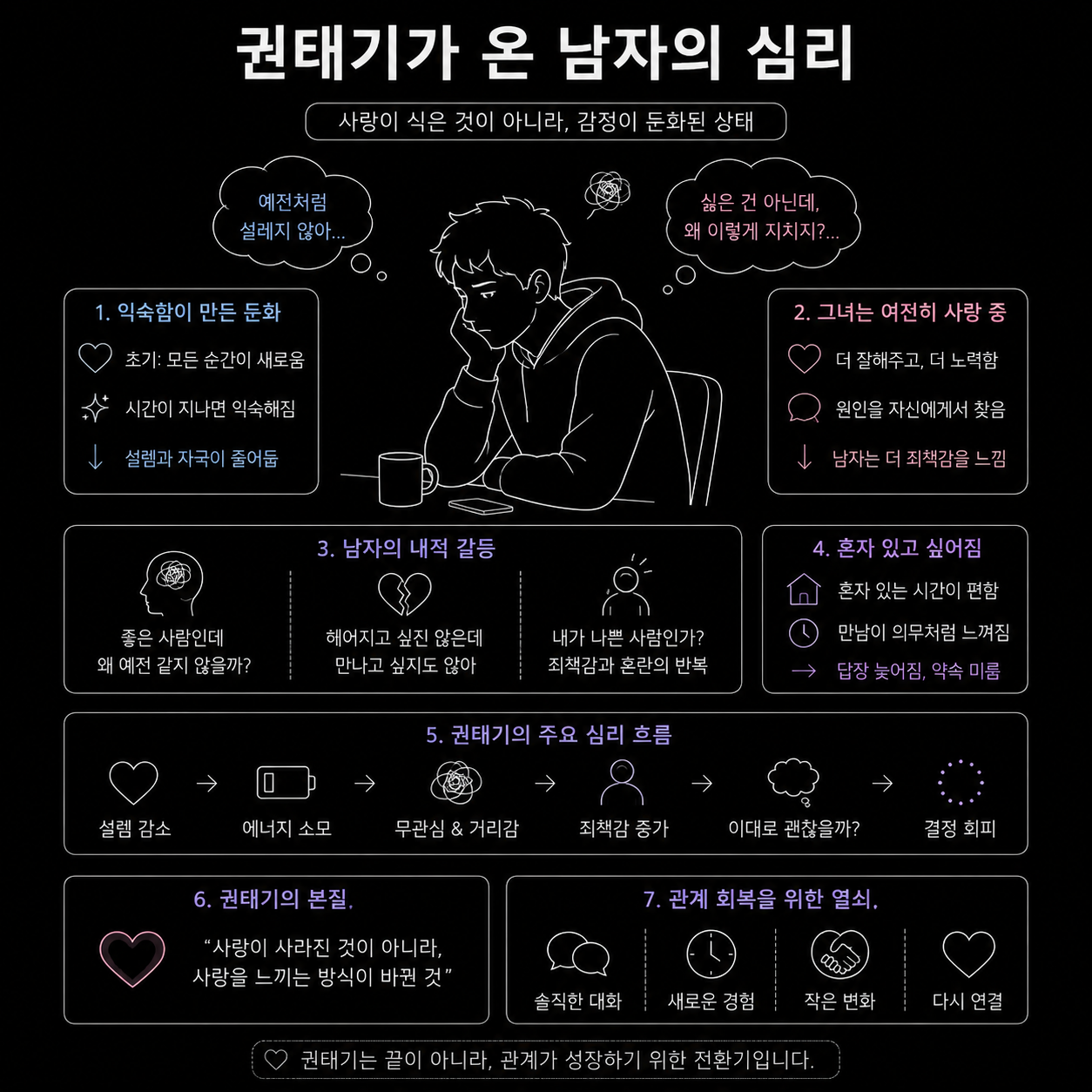 #권태기 #권태기심리 #남자심리 #연애심리학 #관계심리학 #장기연애 #커플갈등 #감정둔화 #정서적소진 #권태기극복