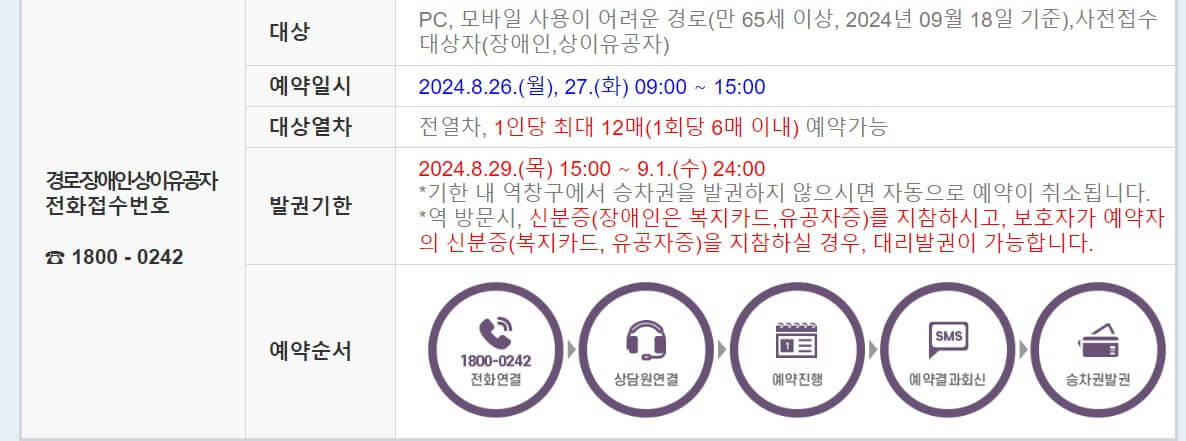2024 추석 SRT 기차표 승차권 예매 일정 온라인예매 전화접수