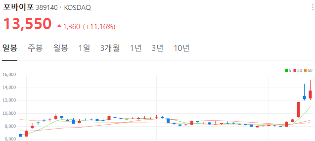 메타버스-관련주-대장주-포바이포-주가