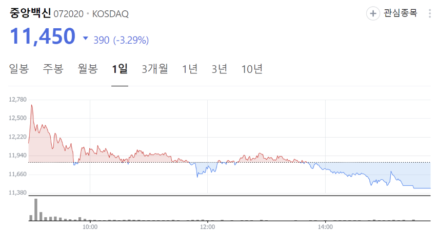 럼피스킨병 관련주